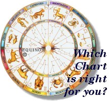 Equinox Zodiac Wheel Copyright 1991