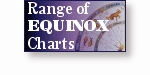 Equinox Charts